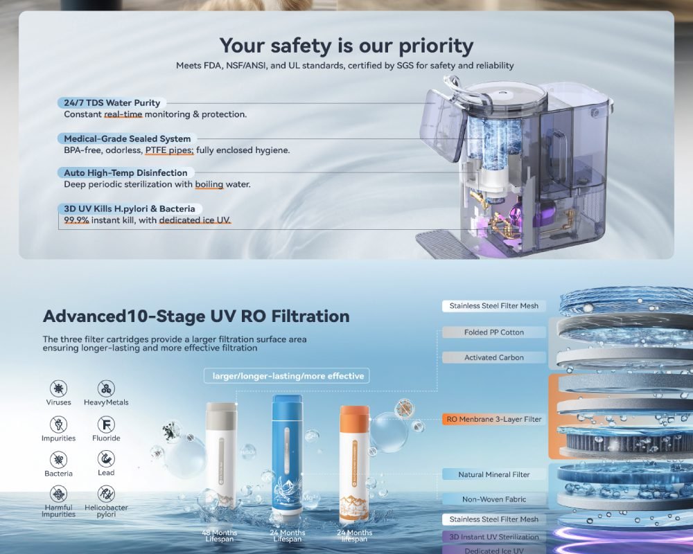 Water Filtration System