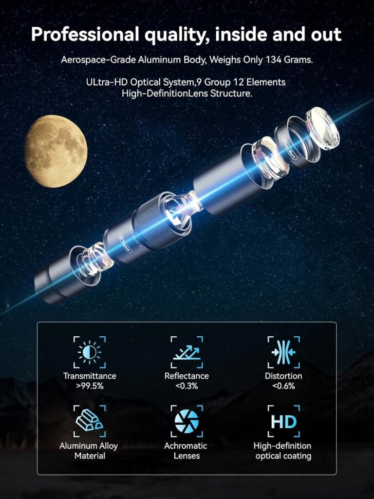 Telephoto Lens for Smartphones