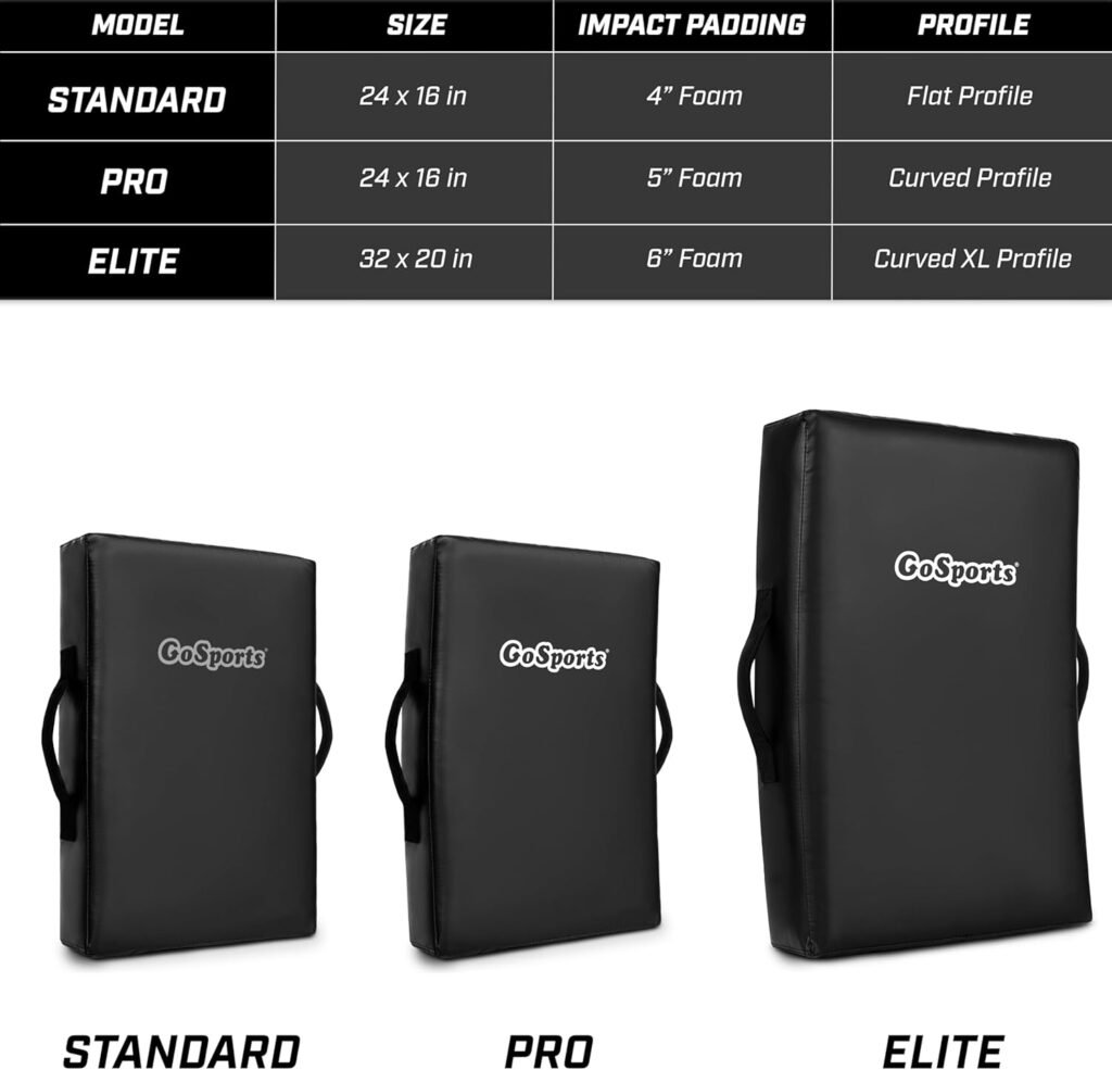 Blocking Pads